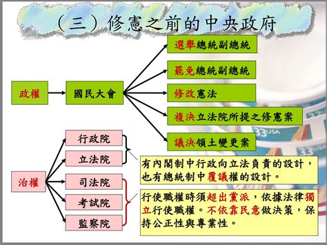 五院關係圖|政府組織 (國情簡介